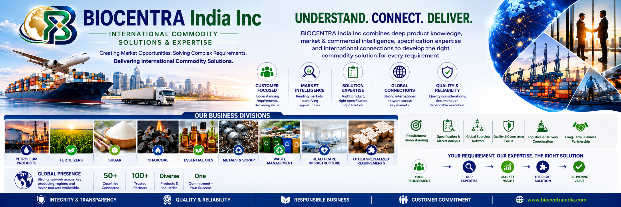 BIOCENTRA India Inc Banner