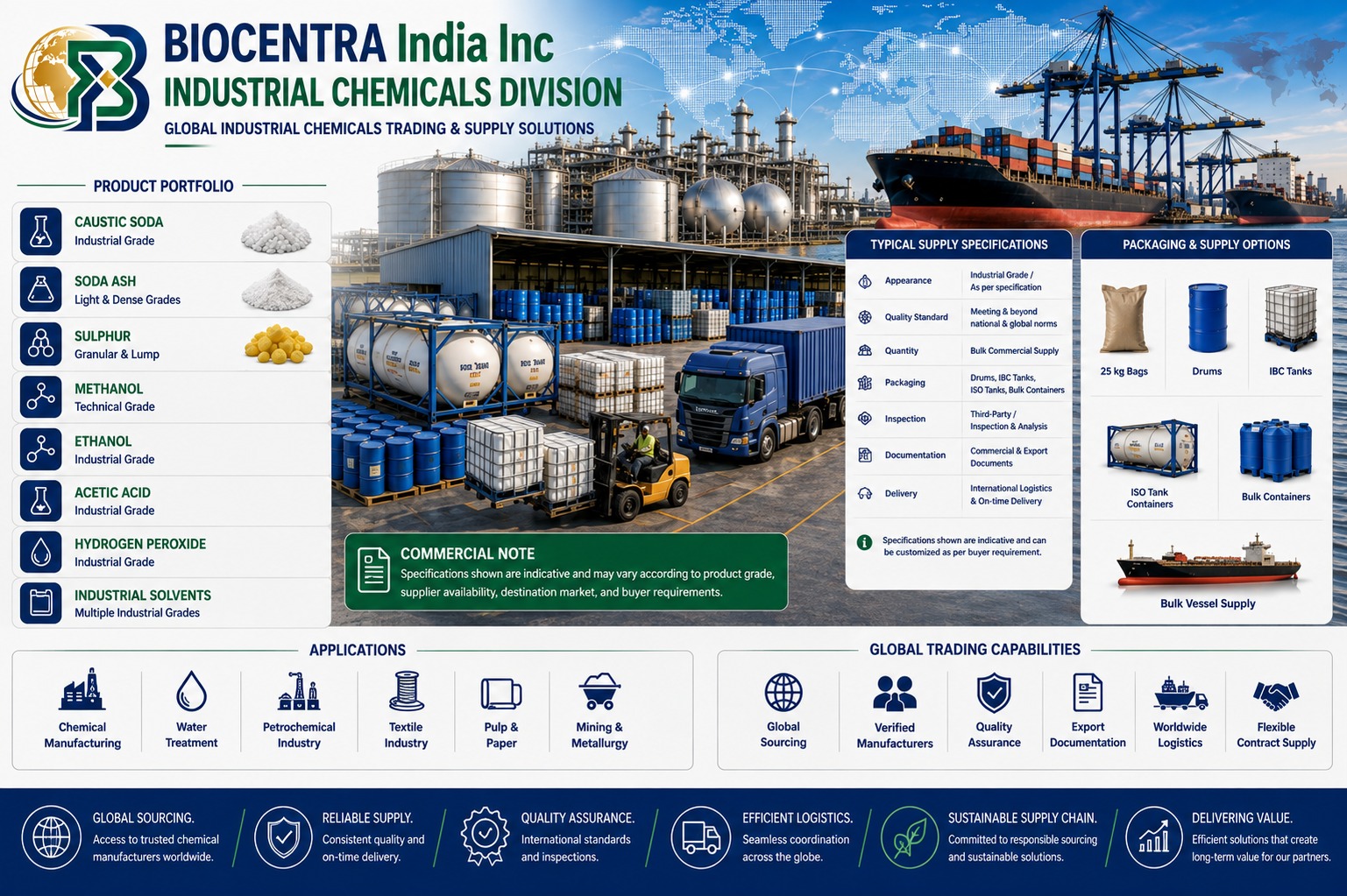 Industrial Chemicals