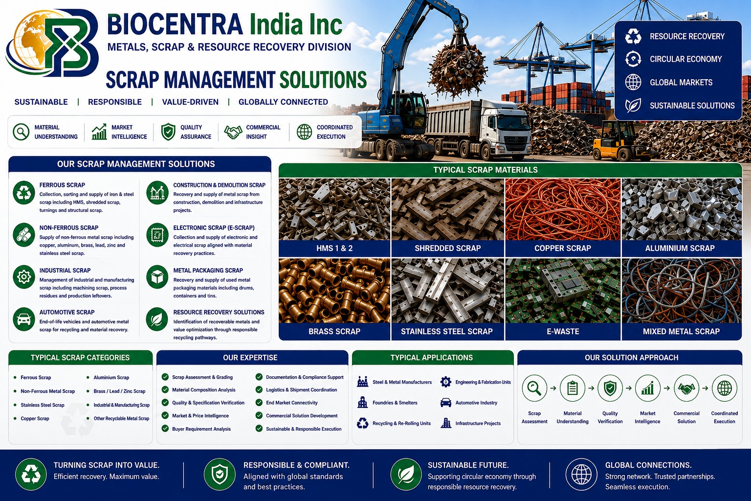 Scrap Materials Division