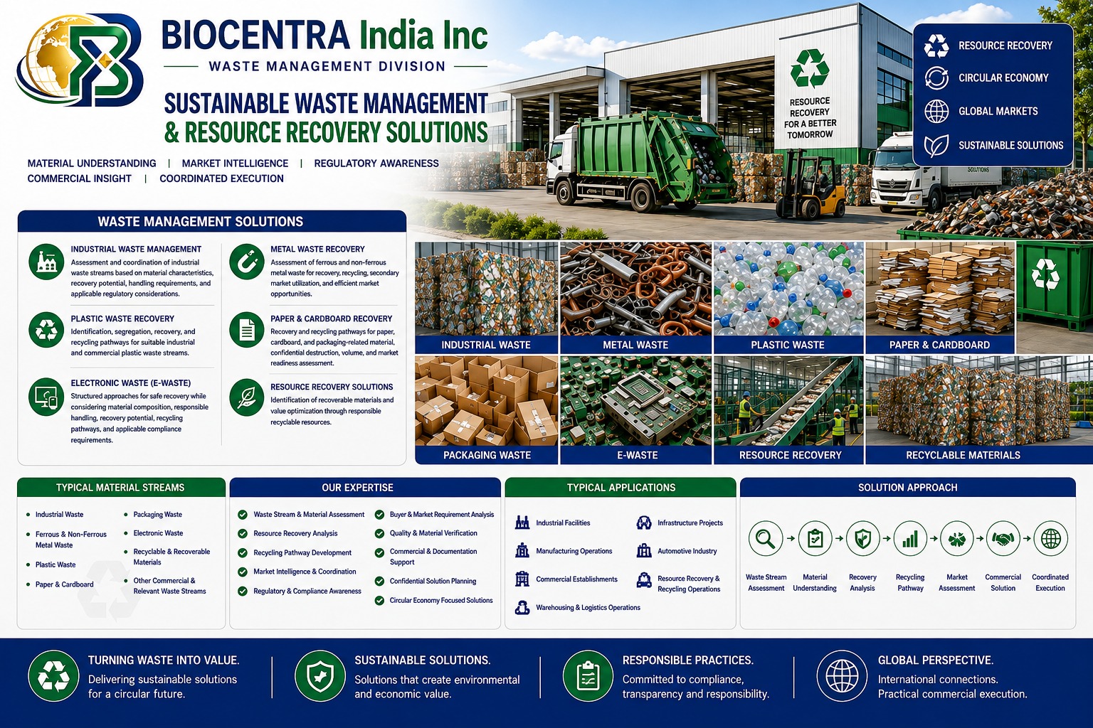 Waste Management Division